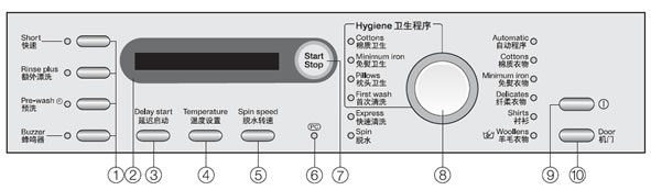 W 3844 WPS型Miele洗衣机控制面板