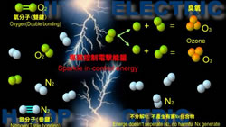 西门子 SIEMENS消毒柜高效转化臭氧