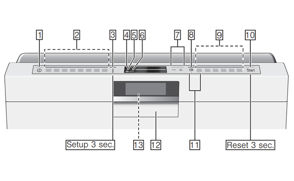 GAGGENAU洗碗机DF480161CN操作面板说明