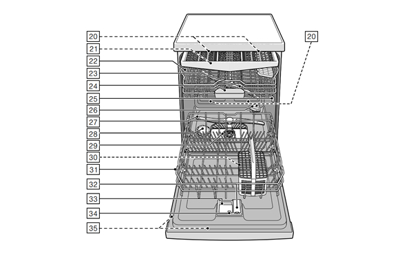 GAGGENAU洗碗机DF480161CN机器内部配置